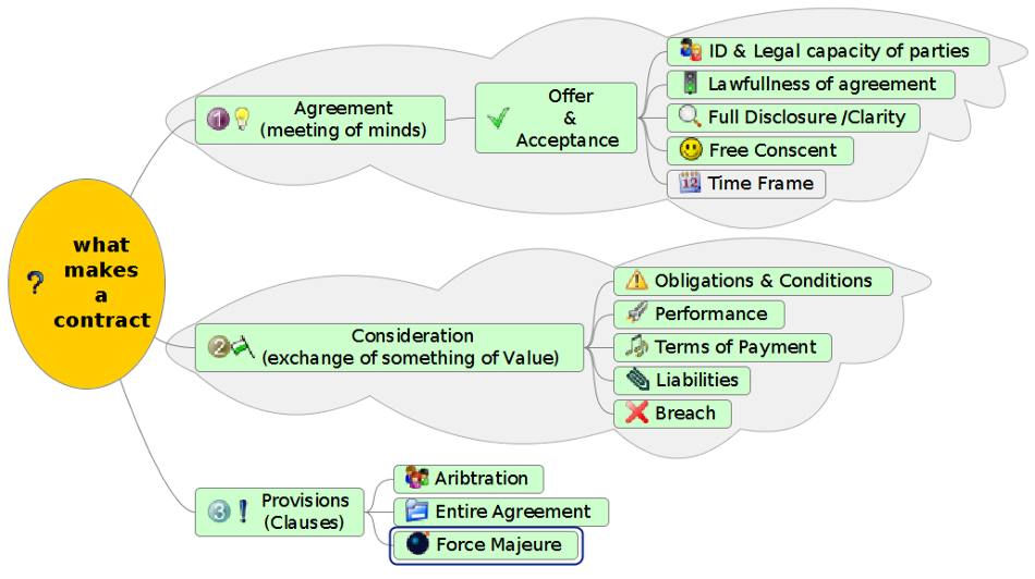 Think Business 1) Trust & Contracts