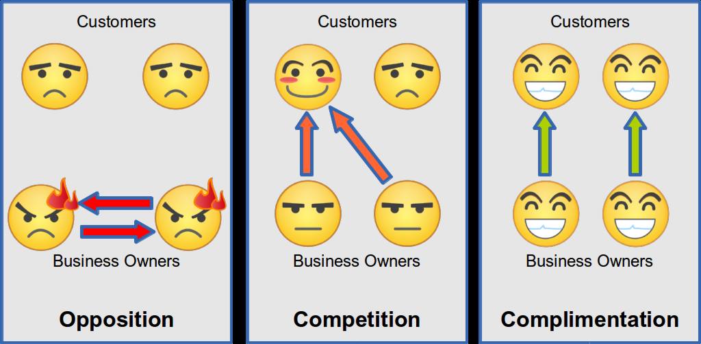 Think Business 2) Synergy